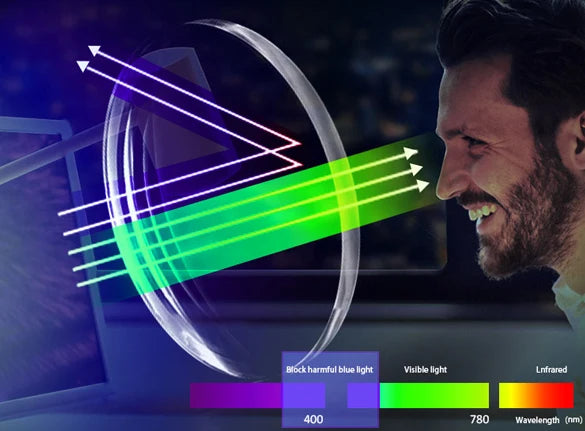 BLUEMOKY  Women's new metal butterfly prescription glasses, myopia progressive color changing lenses, anti blue light multifocal