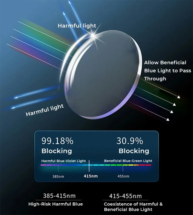 MR-8 Super Tough Optic HD Lenses 1.61 1.67 1.74 Ultra Thin Prescription Glasses Myopia Presbyopia Anti Glare Anti Blue Lens 2pcs