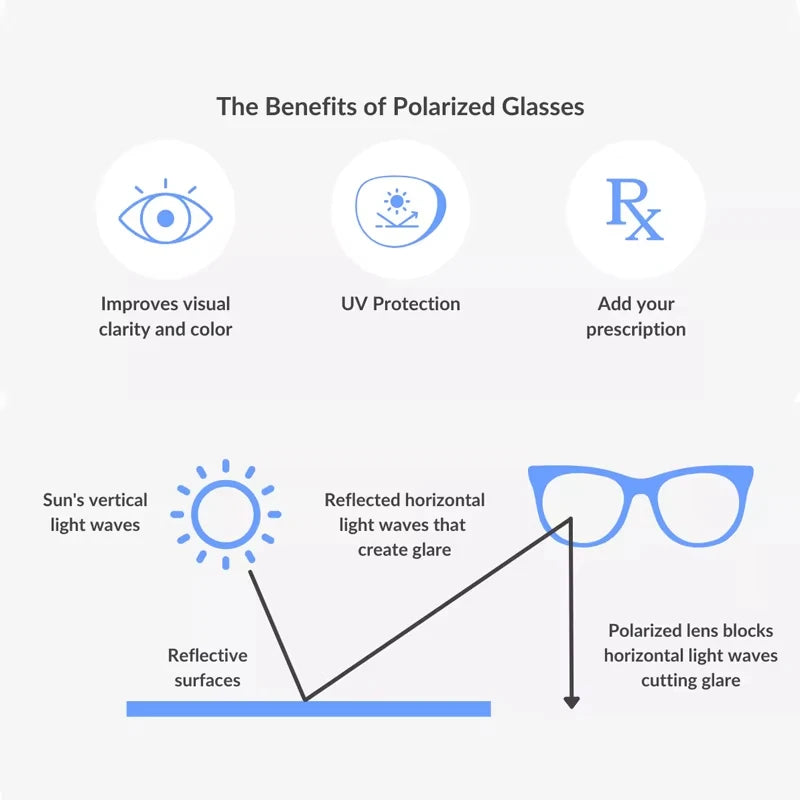 Polarized Sunglasses Prescription Lens Aspheric UV Protection Sun Glasses Myopia Presbyopia Driving Fishing Colour Lenses 2Pcs