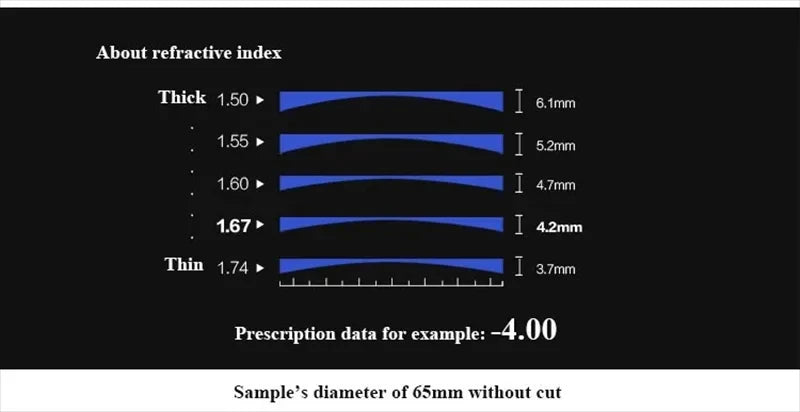 Polarized Sunglasses Prescription Lens Aspheric UV Protection Sun Glasses Myopia Presbyopia Driving Fishing Colour Lenses 2Pcs