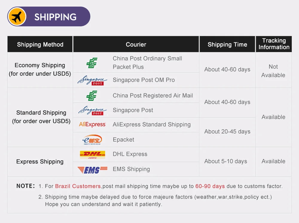 1pcs Portable Phone Cable Storage Bag Electronic Accessory Organizer USB OTG Data Cable Charger Plug Travel Waterproof Organizer