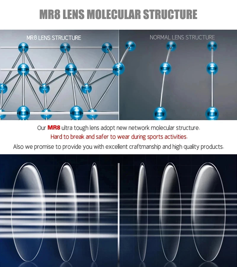 MR-8 Super Tough Optic HD Lenses 1.61 1.67 1.74 Ultra Thin Prescription Glasses Myopia Presbyopia Anti Glare Anti Blue Lens 2pcs