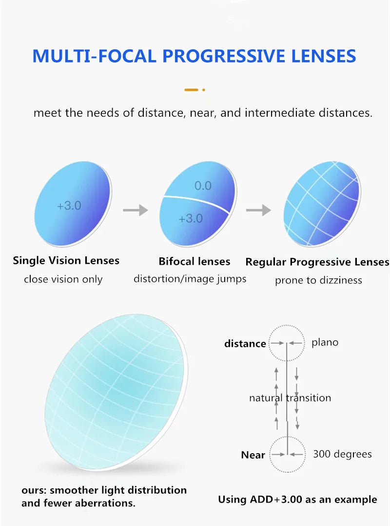Photochromic Progressive Multifocal Anti-blue Light Lenses 1.61 1.67 Prescription Optic Glasses Myopia Presbyopia Colour Lenses