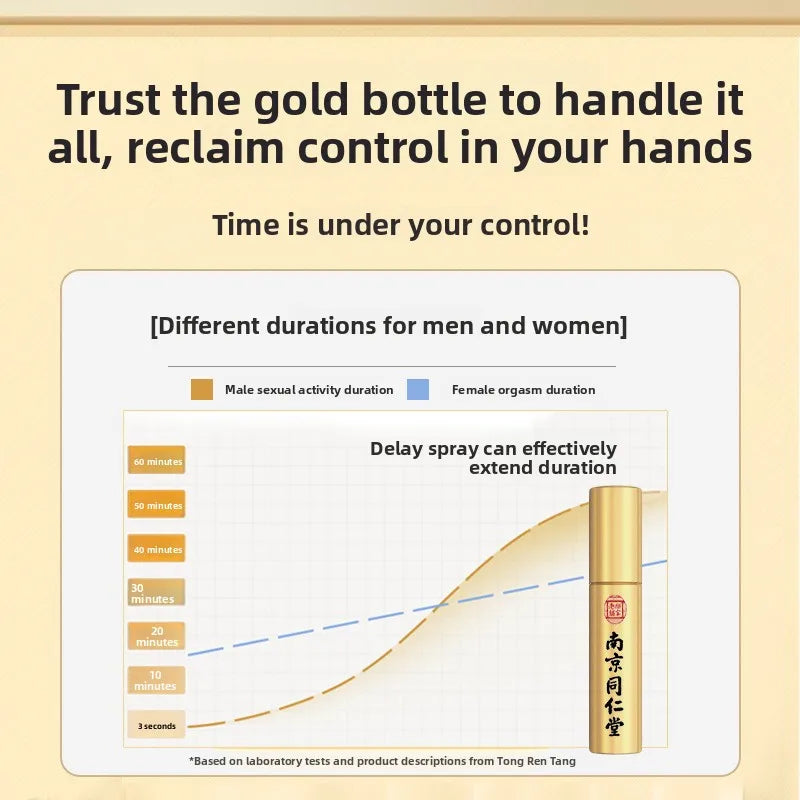 Nanjing Tongrentang Male External Care Herbal Spray Delayed Scented Adult Product Non-Opium Botanical Male Enhancement