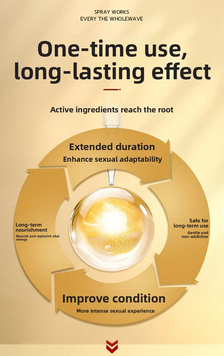 Nanjing Tongrentang Male External Care Herbal Spray Delayed Scented Adult Product Non-Opium Botanical Male Enhancement