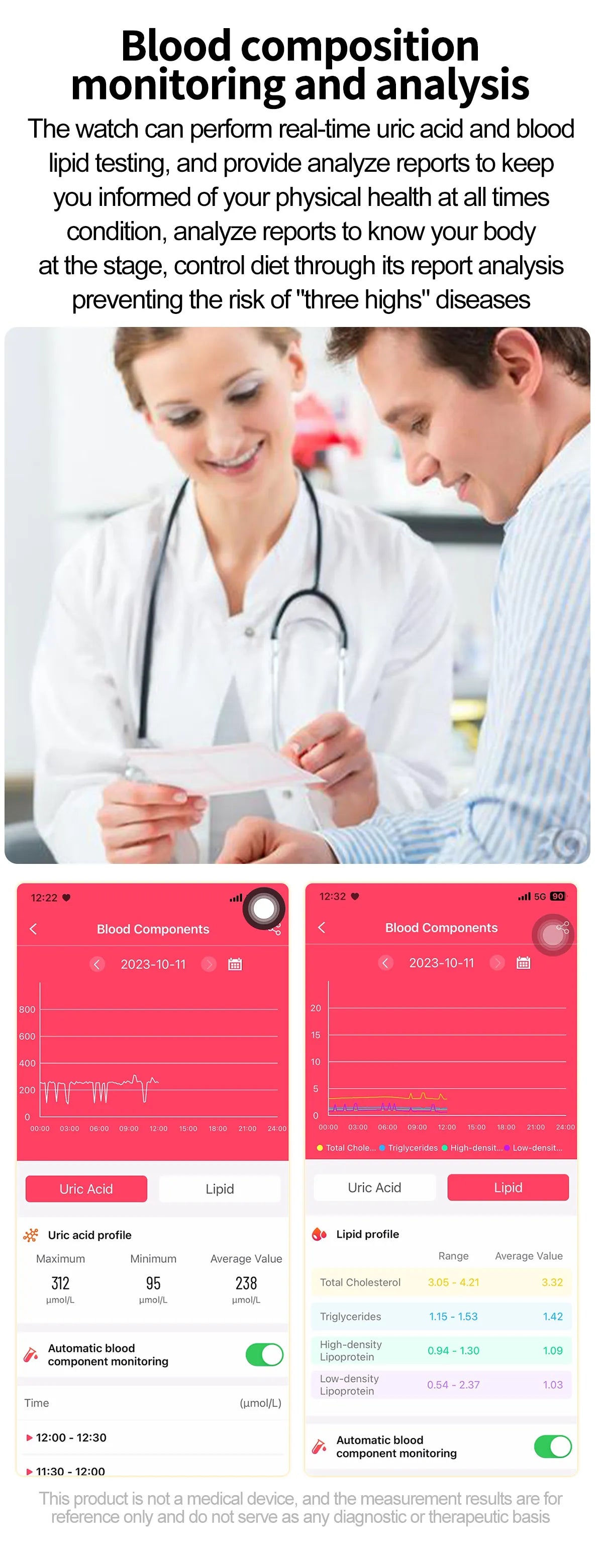 2025 New ECG+PPG Monitoring Smart Watch Women Blood pressure Blood Lipid Uric Acid Women Menstrual Health Tracker Smartwatches