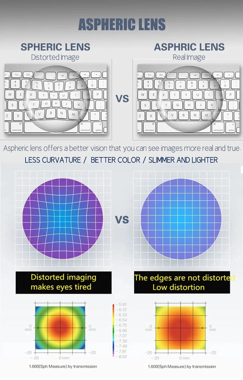 Photochromic Progressive Multifocal Anti-blue Light Lenses 1.61 1.67 Prescription Optic Glasses Myopia Presbyopia Colour Lenses