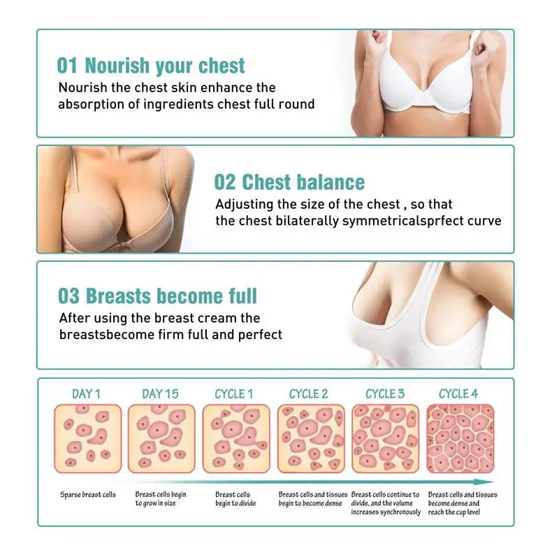 Fast Growth Breast Enlargement Cream Lift Firm Breast Improve Sagging Massage Chest Rapidly Body Moisturizing Smooth Bright Care