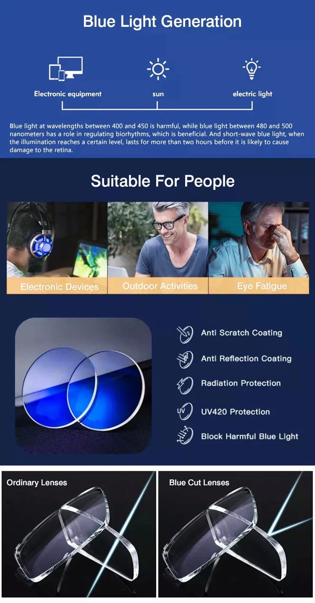 MR-8 Super Tough Optic HD Lenses 1.61 1.67 1.74 Ultra Thin Prescription Glasses Myopia Presbyopia Anti Glare Anti Blue Lens 2pcs