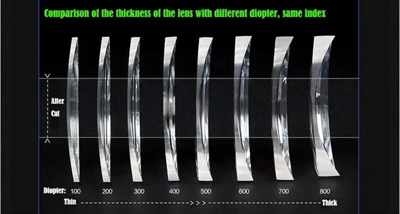 MR-8 Super Tough Optic HD Lenses 1.61 1.67 1.74 Ultra Thin Prescription Glasses Myopia Presbyopia Anti Glare Anti Blue Lens 2pcs