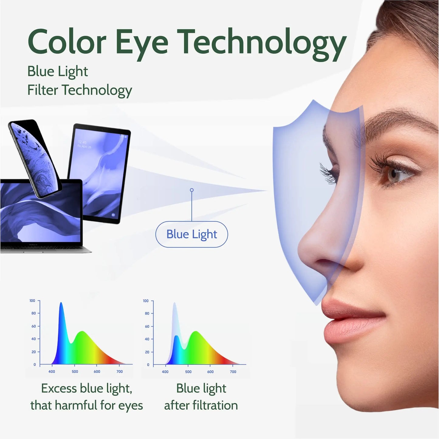 MR-8 Super Tough Optic HD Lenses 1.61 1.67 1.74 Ultra Thin Prescription Glasses Myopia Presbyopia Anti Glare Anti Blue Lens 2pcs