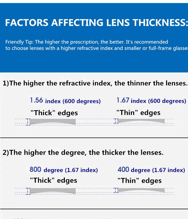 MR-8 Photochromic Lenses 1.56 1.61 1.67 Aspheric Optic Prescription Transition Sunglasses Colour Lens Myopia Presbyopia Eyewear