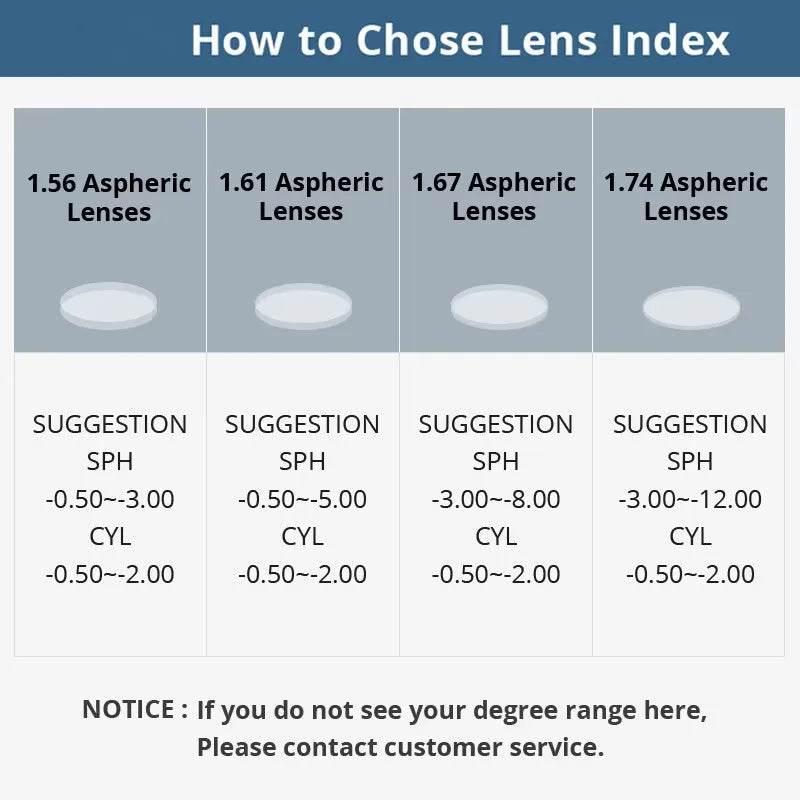Photochromic Progressive Multifocal Anti-blue Light Lenses 1.61 1.67 Prescription Optic Glasses Myopia Presbyopia Colour Lenses
