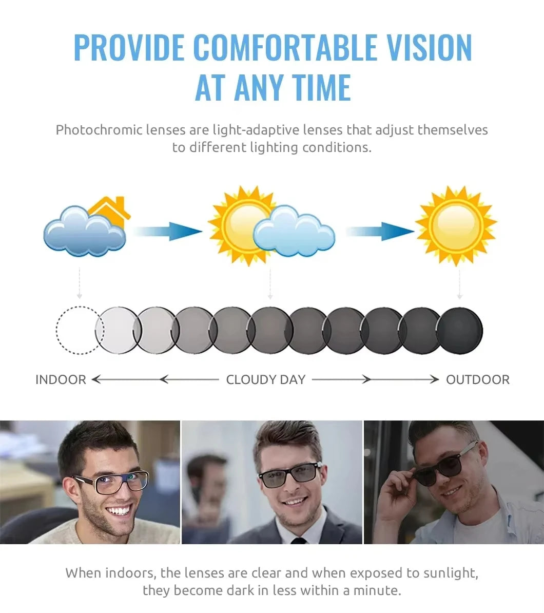 Photochromic Progressive Multifocal Anti-blue Light Lenses 1.61 1.67 Prescription Optic Glasses Myopia Presbyopia Colour Lenses