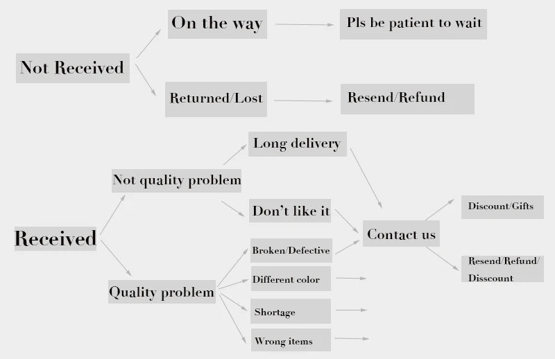 Islamic Arab Allah Blessing God Pendant Necklaces for Men/Women Stainless Steel Black Color Arabic Islam Chain Necklace Jewelry