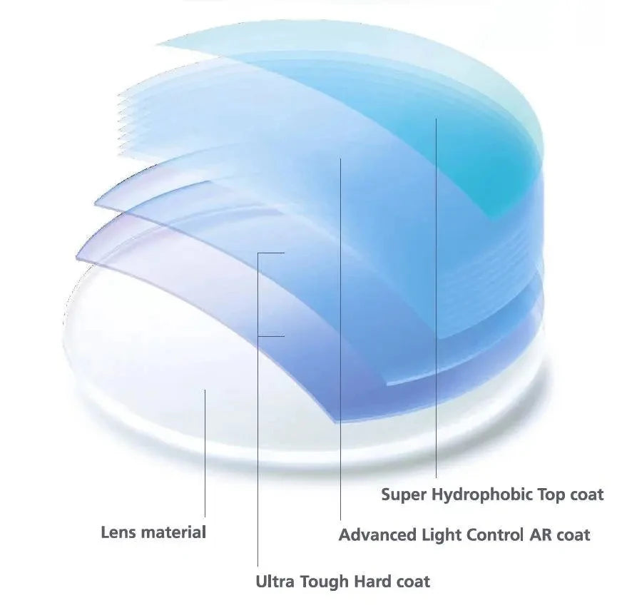 MR-8 Super Tough Optic HD Lenses 1.61 1.67 1.74 Ultra Thin Prescription Glasses Myopia Presbyopia Anti Glare Anti Blue Lens 2pcs